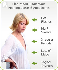 34 meno symptoms img1